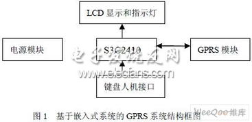 基于S3C2410的GPRS模块在互联网数据服务中的应用与设计