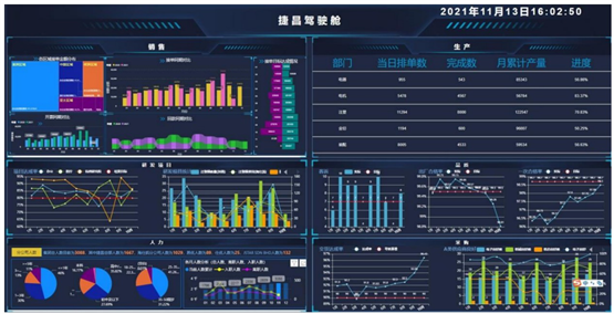 未来工厂 捷昌驱动如何以互联网数据服务引领行业智能制造新浪潮