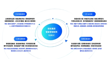 轻松集团轻松保荣膺年度数字化服务卓越案例，深耕保险科技获权威认可