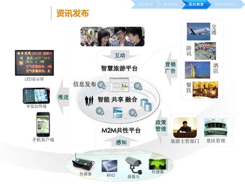 云威榜第528期 智慧旅游大数据解决方案——互联网数据服务驱动产业升级