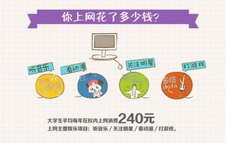 大学生收入与消费分析报告 基于互联网数据服务的视角