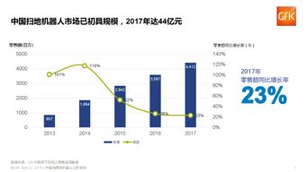 199it 专业互联网数据服务与洞察平台