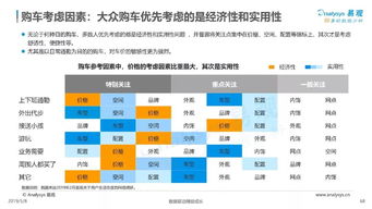 互联网大数据丨人生大事件服务需求分析及案例解析